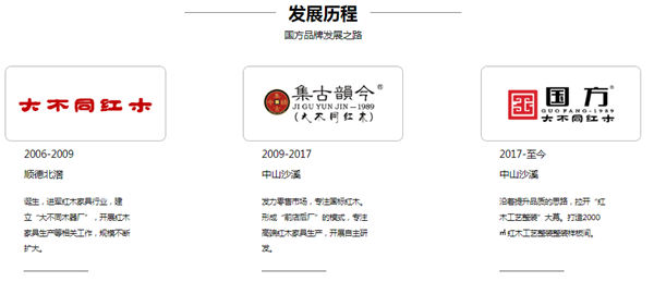 國(guó)方家居品牌發(fā)展歷程 國(guó)方家居品牌發(fā)展歷程